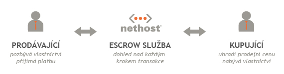 Escrow schéma